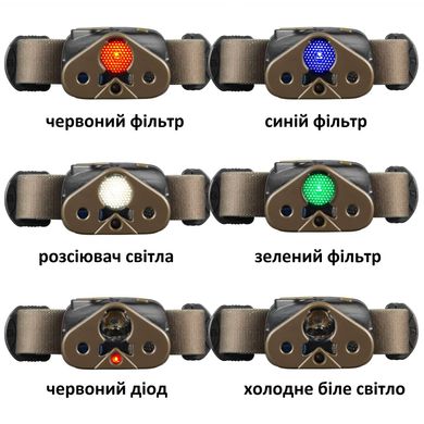 Купити Ліхтар налобний Mactronic Nomad 03 (340 Lm) RGB Kit (THL0022) в Україні