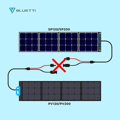 Купити Сонячна панель Bluetti PV120 120W (PB931095) в Україні