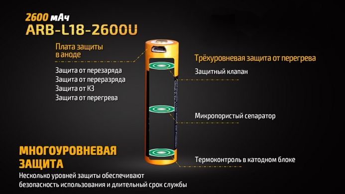Купити Акумулятор 18650 Fenix 2600 mAh ARB-L18-2600U micro usb зарядка в Україні