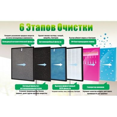 Купить Бактерицидный очиститель-увлажнитель воздуха OLANSI K02B в Украине