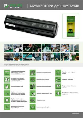 Купити Акумулятор PowerPlant для ноутбуків DELL Inspiron 1400 (MN151 DE-1420-6) 11.1V 5200mAh (NB00000177) в Україні