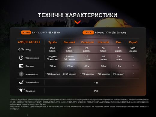 Купить Фонарь ручной Fenix ​​E-CP черный в Украине