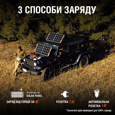Купить Зарядная станция Jackery Explorer 1000EU 1002Wh, 278333mAh, 1000W (PB930982) в Украине