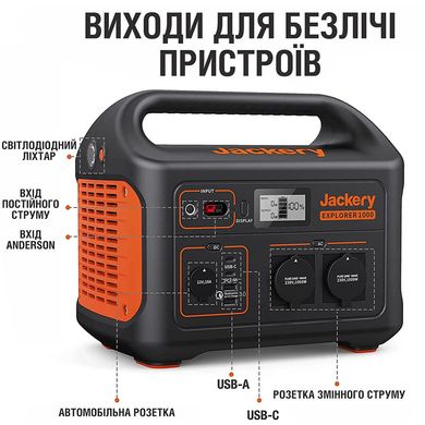 Купити Зарядна станція Jackery Explorer 1000EU 1002Wh, 278333mAh, 1000W (PB930982) в Україні