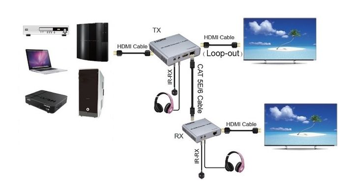 Купити Подовжувач HDMI сигналу PowerPlant HDMI 4K/30hz, до 100м, через CAT5E/6, loop-out (HDES12-LOOP) (CA912964) в Україні