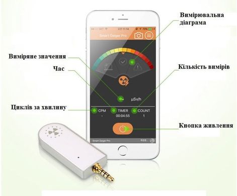 Купити Дозиметр для смартфону Smart Geiger PRO FTLAB Smart Geiger PRO в Україні