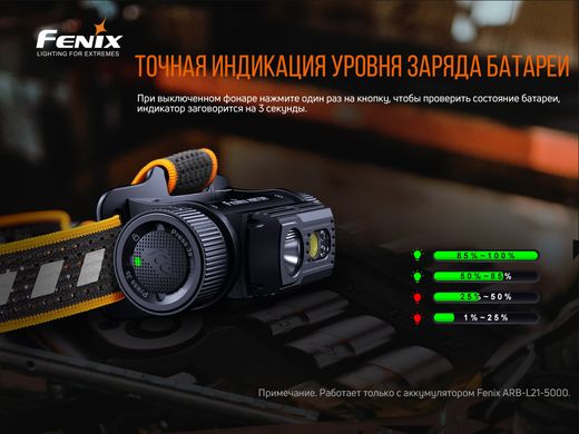 Купити Ліхтар налобний Fenix HM70R в Україні