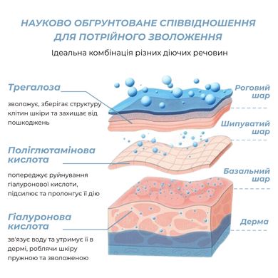 Купить Гиалуроновая увлажняющая сыворотка Hillary Pure Hyaluronic, 30 мл в Украине