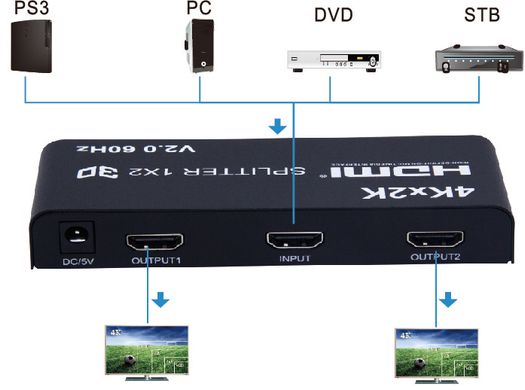 Купити Сплітер PowerPlant HDMI 1x2 V2.0, 3D, 4K / 60hz (HDSP2-V2.0) (CA912476) в Україні