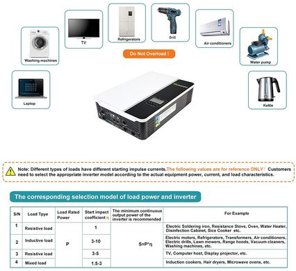 Купить Автономный солнечный инвертор Growatt 5000W 48V 100A (SPF 5000ES) (SPF5000ES) в Украине