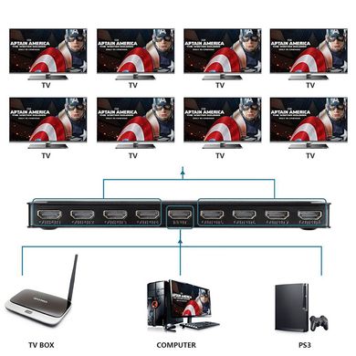 Купити Сплітер PowerPlant HDMI 1x8 V1.4, 4K, 3D (HDSP8-M) (CA911516) в Україні