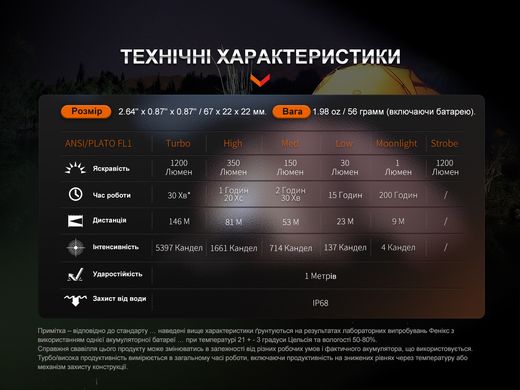 Купити Ліхтар ручний Fenix E18R V2.0 в Україні