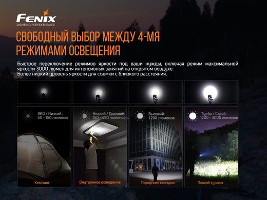 Купити Ліхтар ручний Fenix E35 V3.0 в Україні