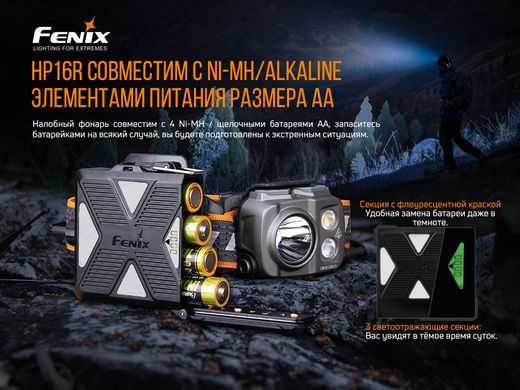 Купити Ліхтар налобний Fenix HP16R в Україні