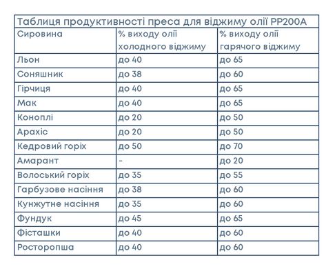 Купити Прес для віджиму олії PowerPlant (PP200A) в Україні