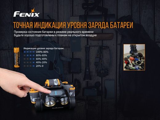 Купити Ліхтар налобний Fenix HM65R + Ліхтар універсальний Fenix E-LITE в Україні