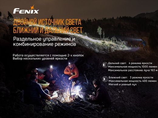 Купити Ліхтар налобний Fenix HM65R + Ліхтар універсальний Fenix E-LITE в Україні