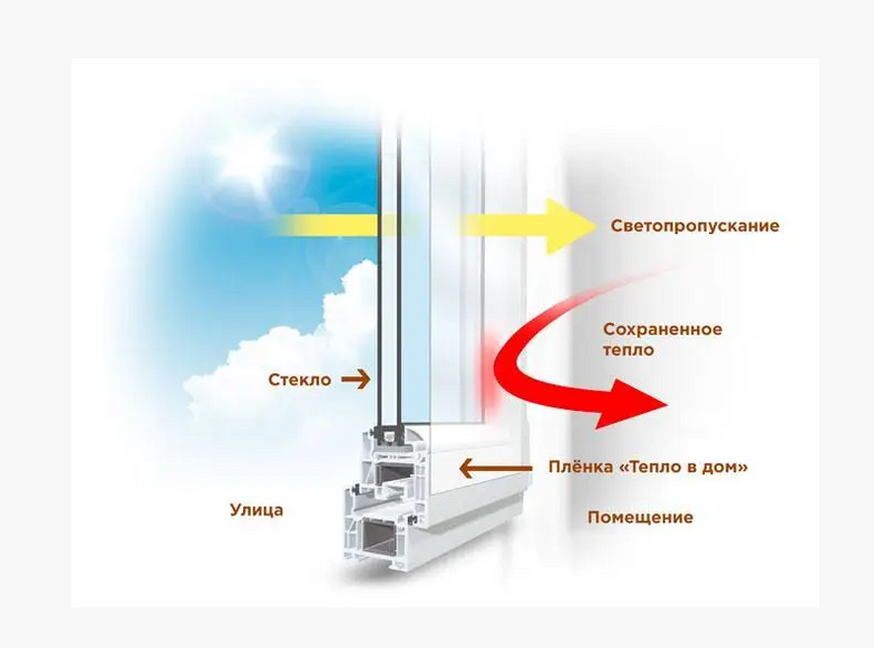 Термопленка для окон автомобиля