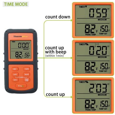 Купить Беспроводной термометр ThermoPro TP-07 в прорезиненном корпусе Серый с оранжевым (mdr_0113) в Украине