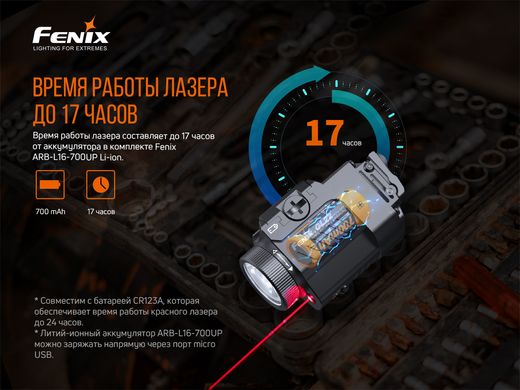 Купити Ліхтар до пістолета Fenix GL22 в Україні