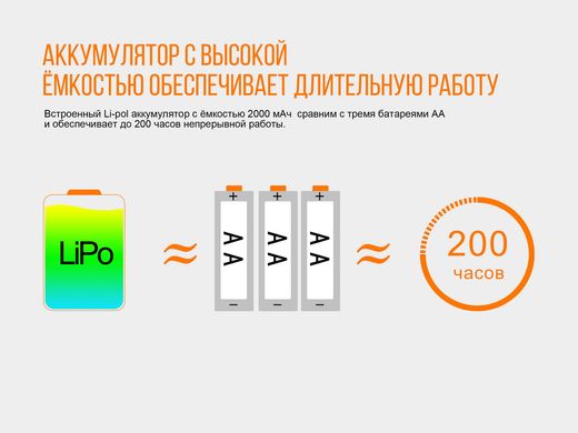 Купити Ліхтар налобний Fenix HL32R сірий в Україні