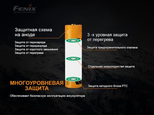 Купити Акумулятор 21700 Fenix 4000 mAh ARB-L21-4000P в Україні