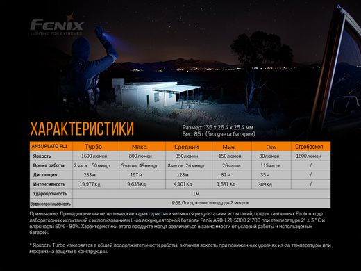 Купити Ліхтар ручний Fenix PD36R в Україні