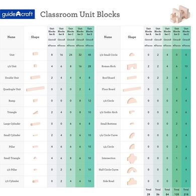 Купить Деревянные кубики Guidecraft Unit Blocks Геометрические формы неокрашенные 28 шт. (G2101B) в Украине