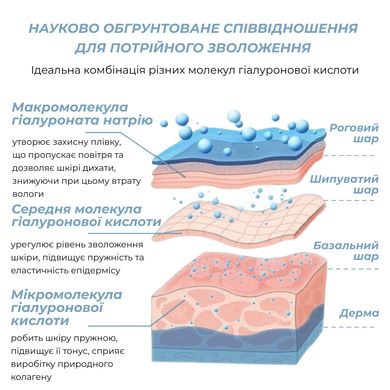 Купити Гіалуронова сироватка Hillary Smart Hyaluronic, 30 мл в Україні