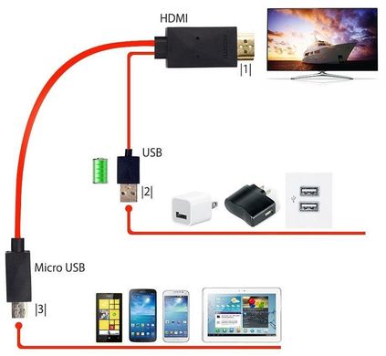 Купити Відео кабель PowerPlant HDMI - micro USB (11 pin) + USB, 1.8м, (MHL), Blister (CA910861) в Україні