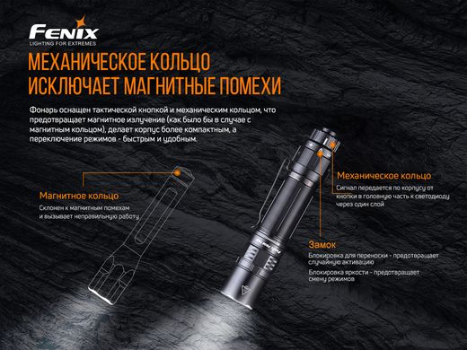 Купить Фонарь ручной Fenix ​​PD36TAC в Украине