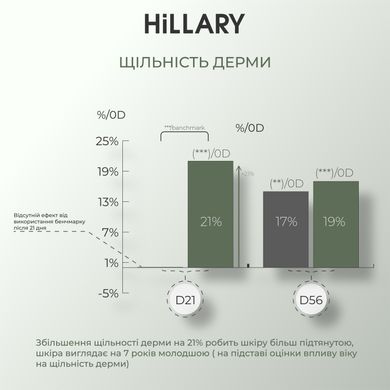 Купить Набор для комплексного ухода за кожей 30+ с витамином С Hillary Vitа С Perfect Care 30+ в Украине