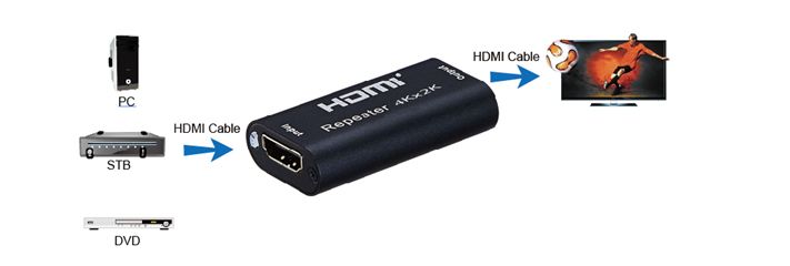Купить HDMI-ретранслятор (усилитель) PowerPlant 1.4V до 40 м, 4K/30hz (HDRE1) (CA912537) в Украине