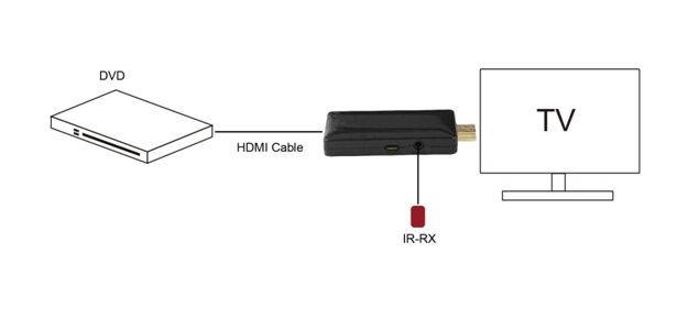 Купити HDMI-ретранслятор (підсилювач) PowerPlant 2.0V до 30 м, 4K/60hz (HDRE1-V2.0) (CA912520) в Україні