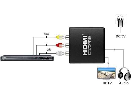 Купить Конвертер PowerPlant AV-HDMI (HDCAV01) (CA911479) в Украине
