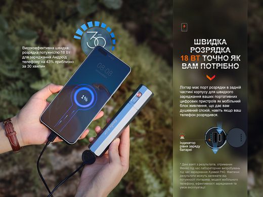 Купити Ліхтар ручний Fenix E-CP блакитний в Україні