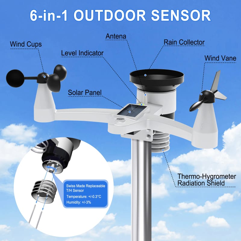 WiFi Weather Station Wireless Indoor Outdoor with Rain Gauge — приклад для огляду, фото 3