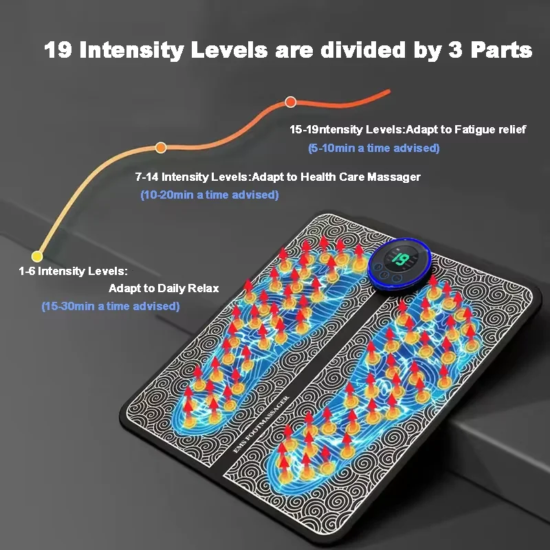 Чи варто купувати USB-масажер для ніг? Аналіз ефективності.